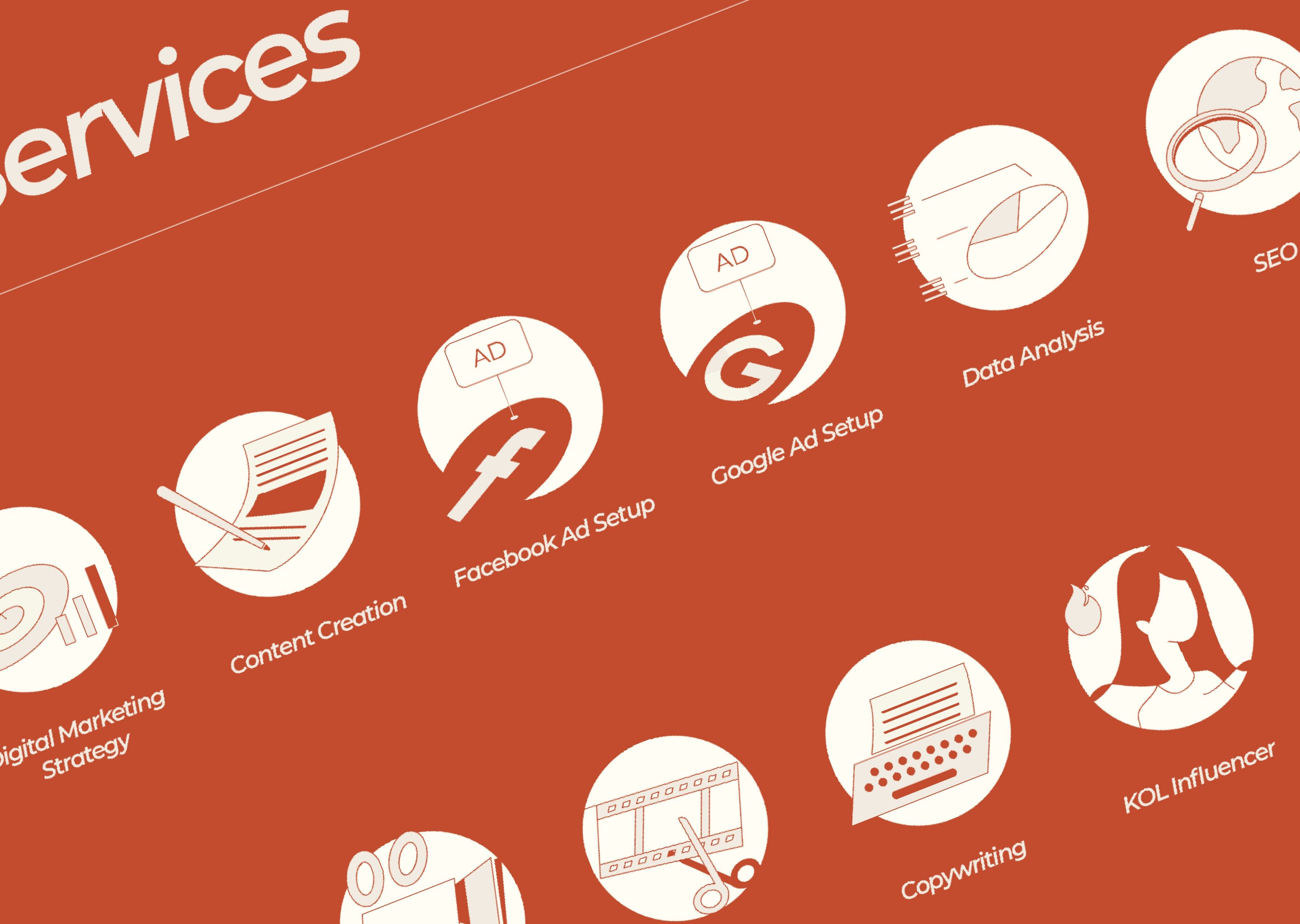 Cover image for Simply 5 Marketing